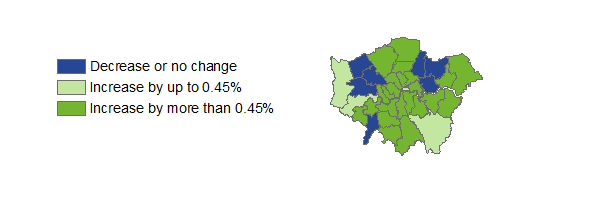 For Males aged 20 to 29, “half-weights” redistribution has increased estimates for most London local authorities. 