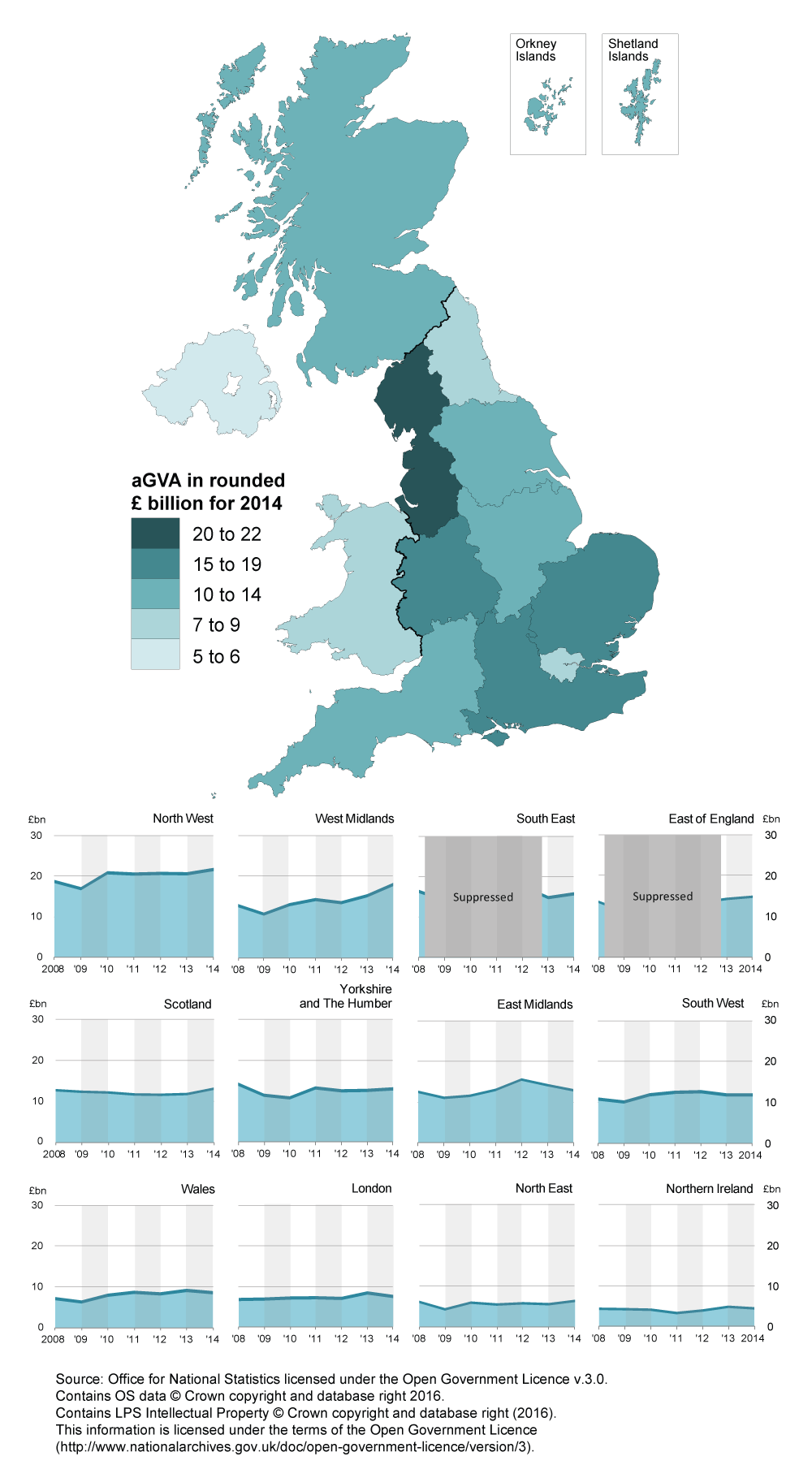 The North West and the West Midlands contribute over a quarter of Manufacturing aGVA in 2014.