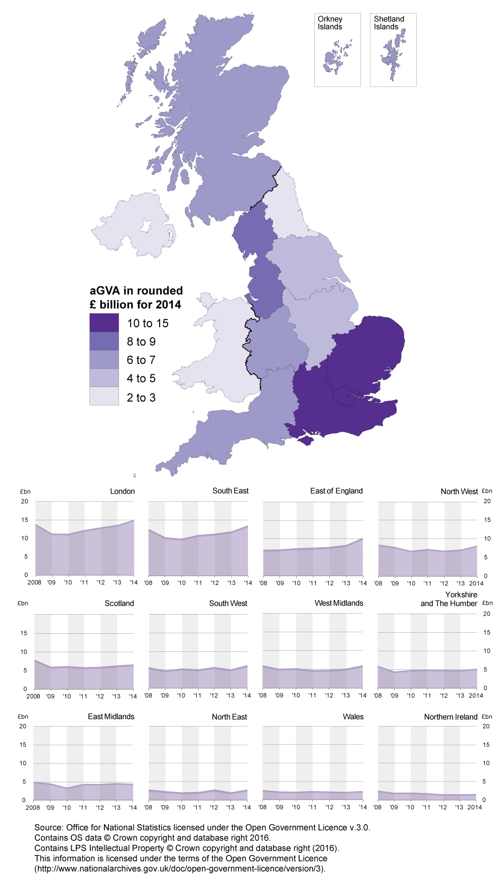 In 2014 London, the South East and East of England contributed nearly a half of all Construction aGVA.