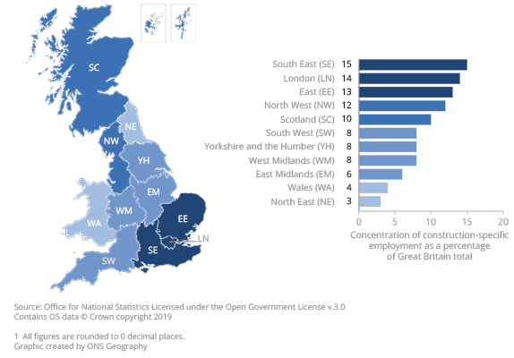 Despite seeing a decline in share of construction employment in 2018 the South East is the largest region of construction employment in Great Britain.