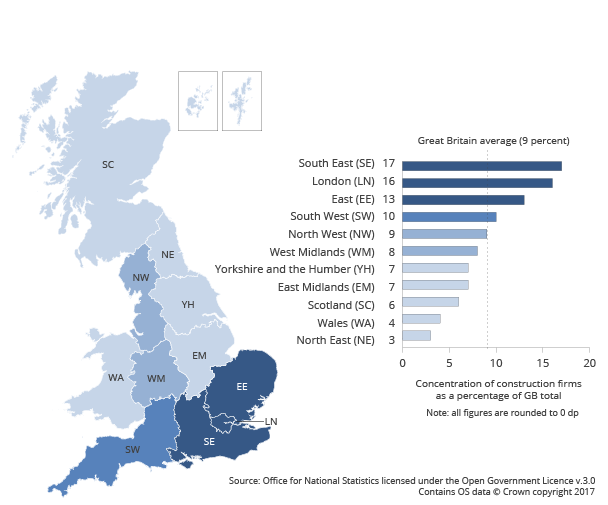 Construction firms were concentrated around both London and the South East in 2016, with the East of England also proving popular