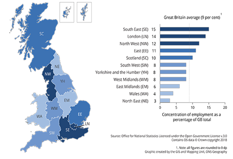 Figure 6 shows the concentration of construction employment by region in Great Britain in 2017. A large proportion of construction employment is concentrated in London and the South East, whereas employment levels remain relatively lower in Wales and the North East.