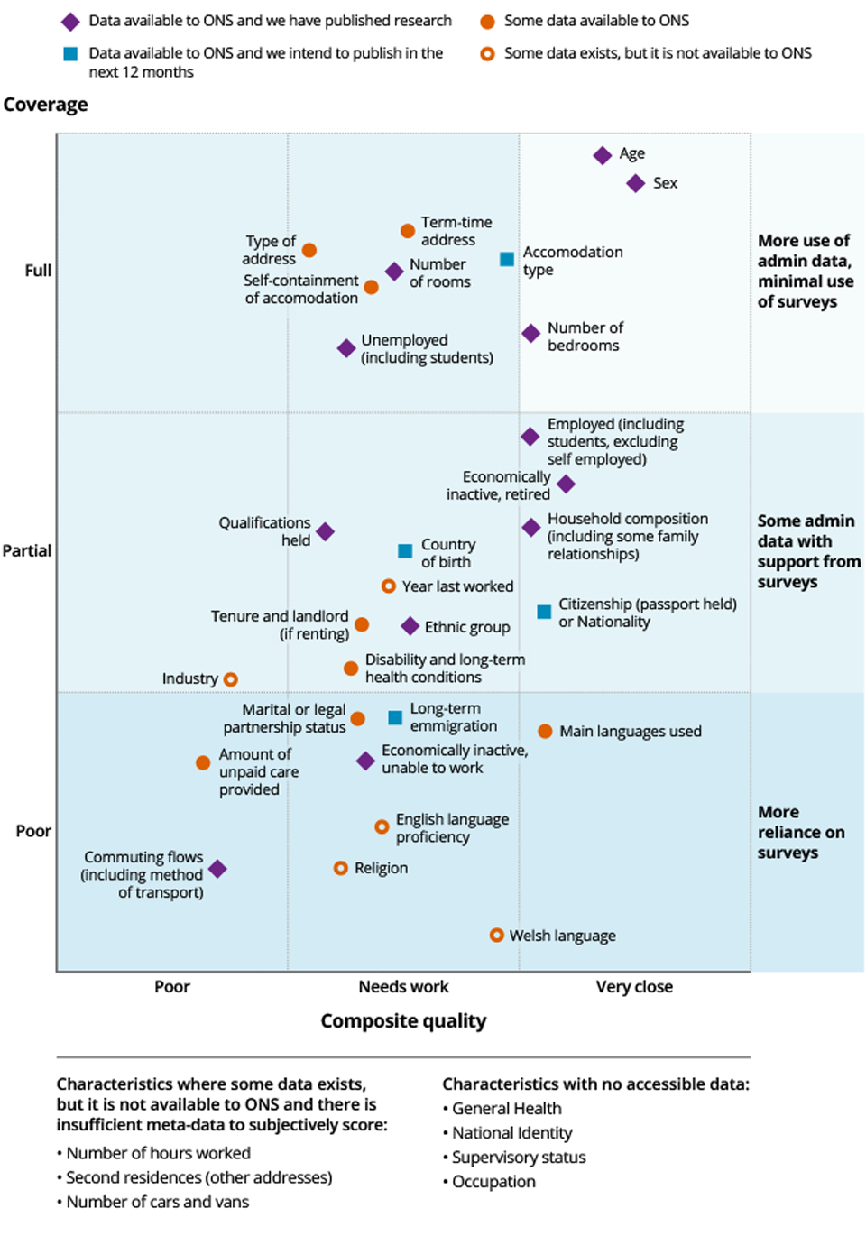 Population and social statistics transformation: 2019 progress update ...