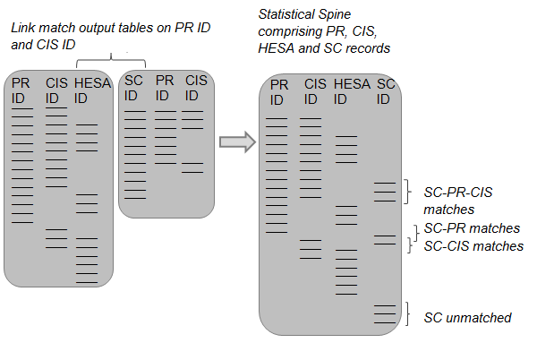 Diagram explaining how outputs of step 4 and step 5 are combined.