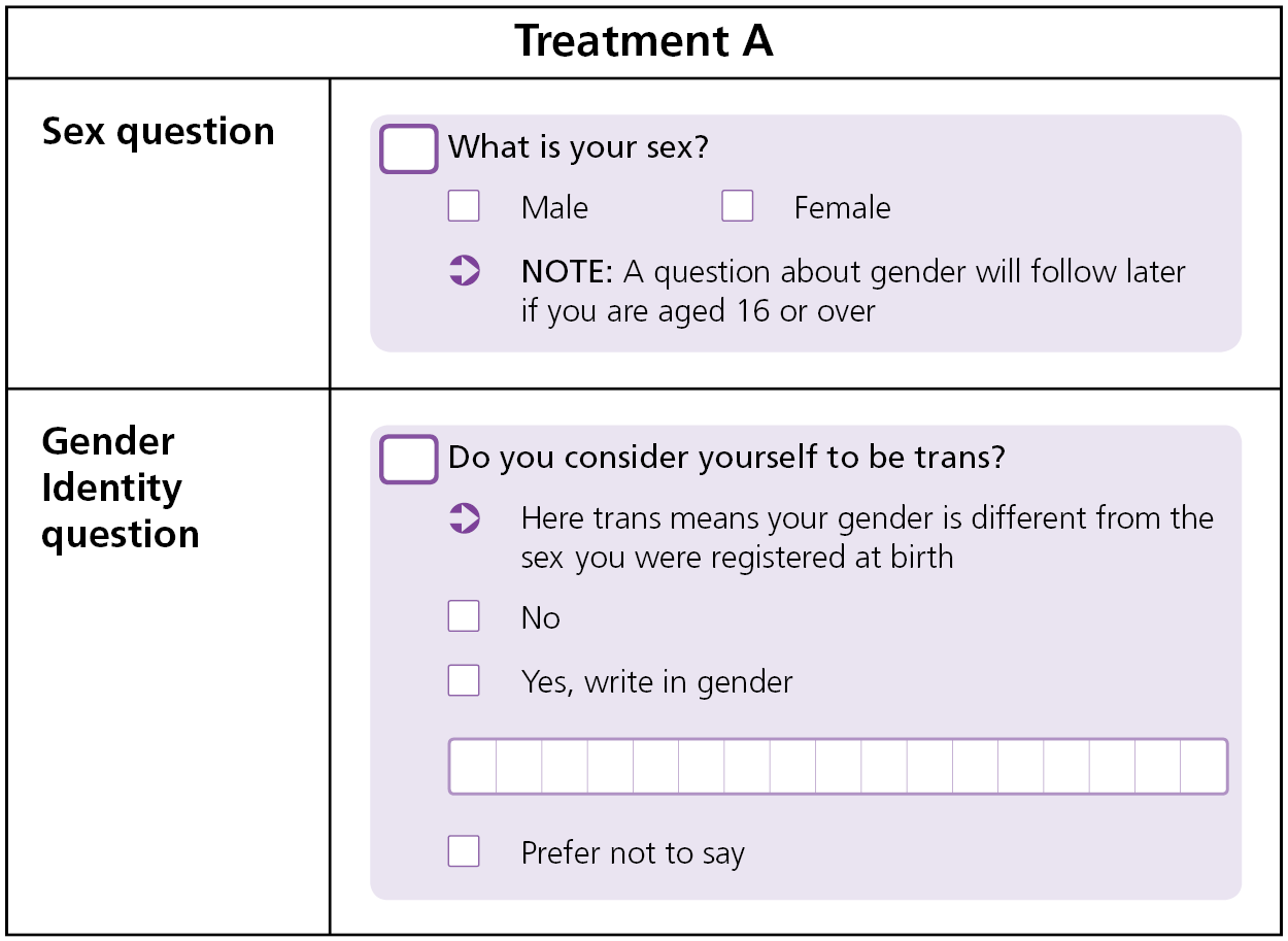 Shows sex and gender identity questions with the latter focused on 'trans' with an accompanying definition