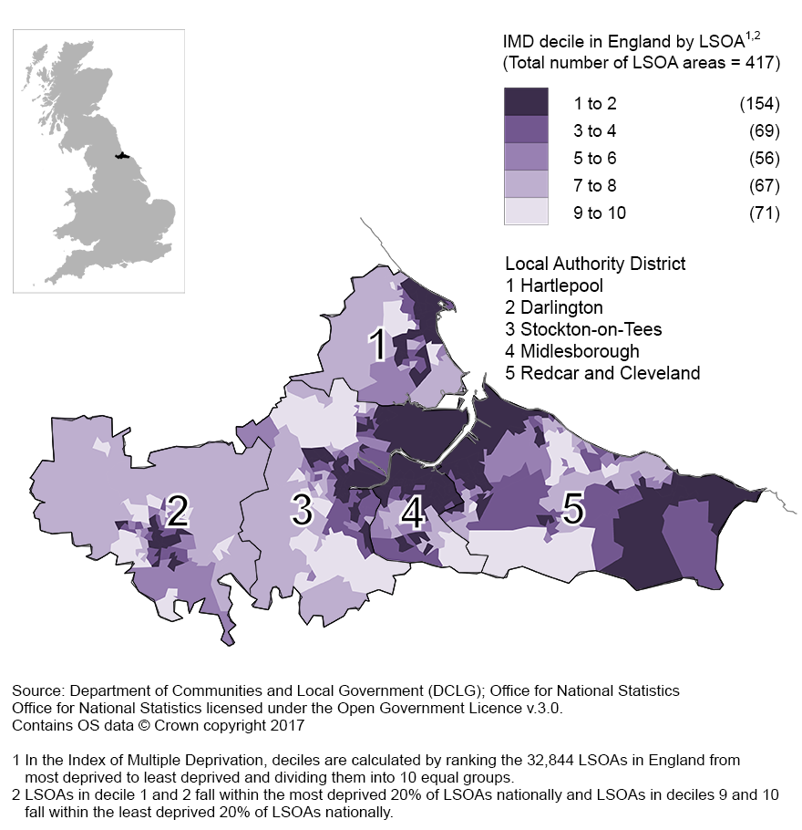 The most deprived neighbourhoods were clustered around Middlesbrough, Redcar and Cleveland and Hartlepool