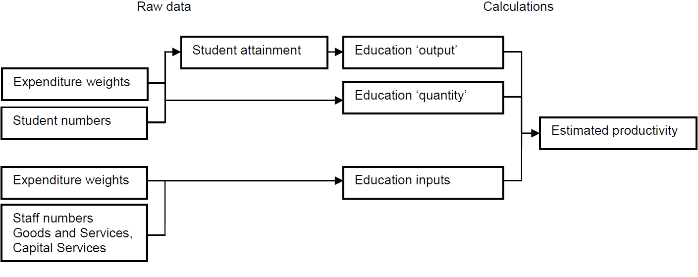 Flow chart showing an overview of production process