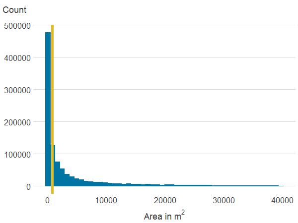 Distribution of area of blue spaces within 500m.