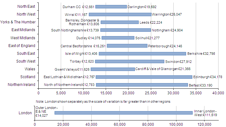 Chart 7: NUTS3: GVA per head variation within NUTS1 region, 2011