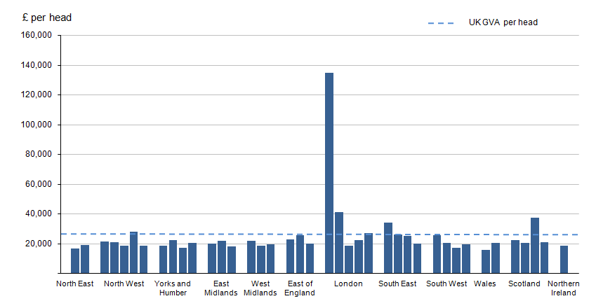 Figure 4: NUTS2 GVA per head grouped by NUTS1 region, 2014