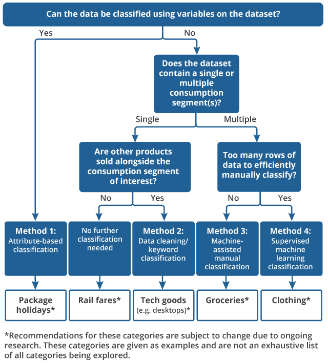 Classification The New Classification Of Periodontal Disease That You,