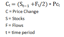 Price coefficient formula