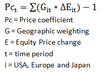 Weighted price coefficient by geography
