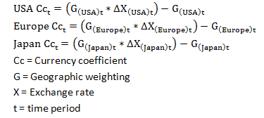 Formula used to derive coefficient by geography