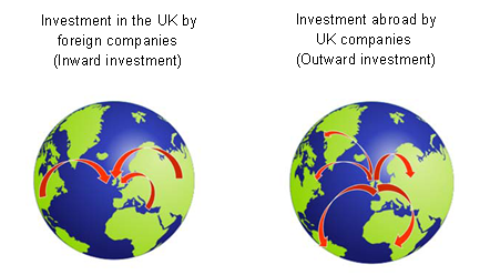 Inward and outward investment