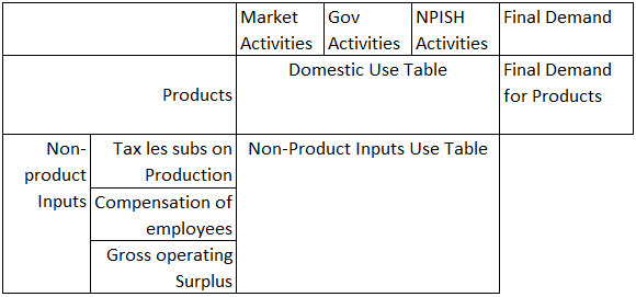 Combined use, purchasers’ prices