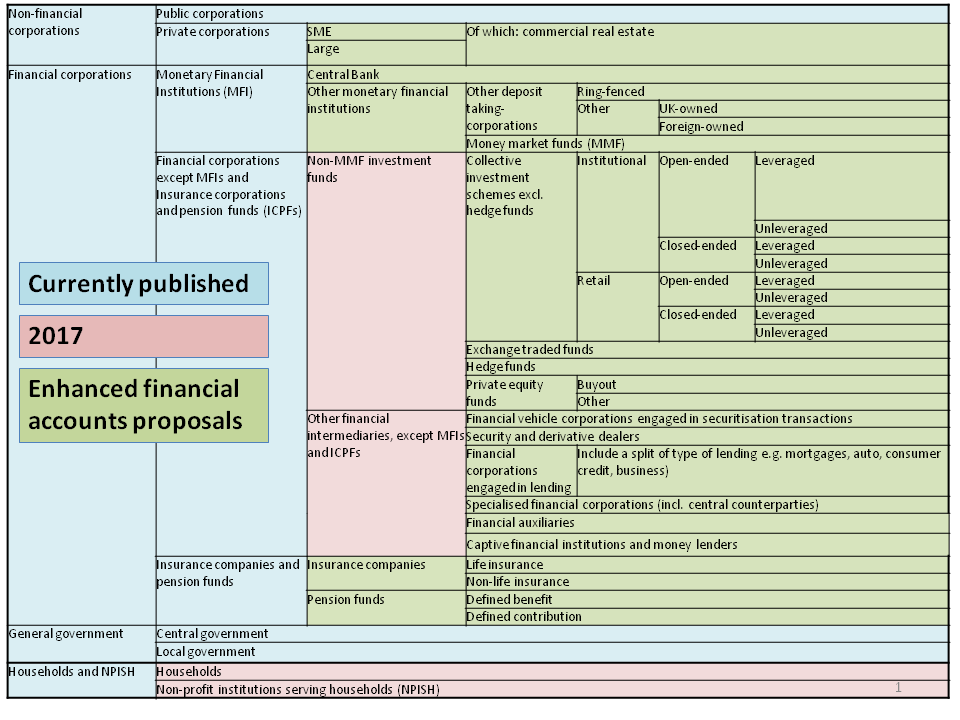 A diagram detailing the improved economic sector breakdown, incorporating new amendments to proposed sub-sector breakdowns.