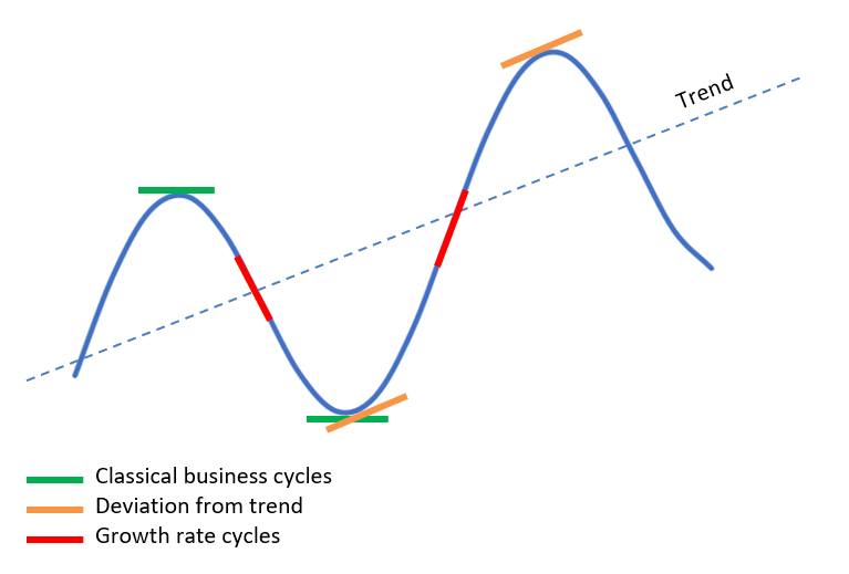 Real-time turning point indicators - Office for National Statistics