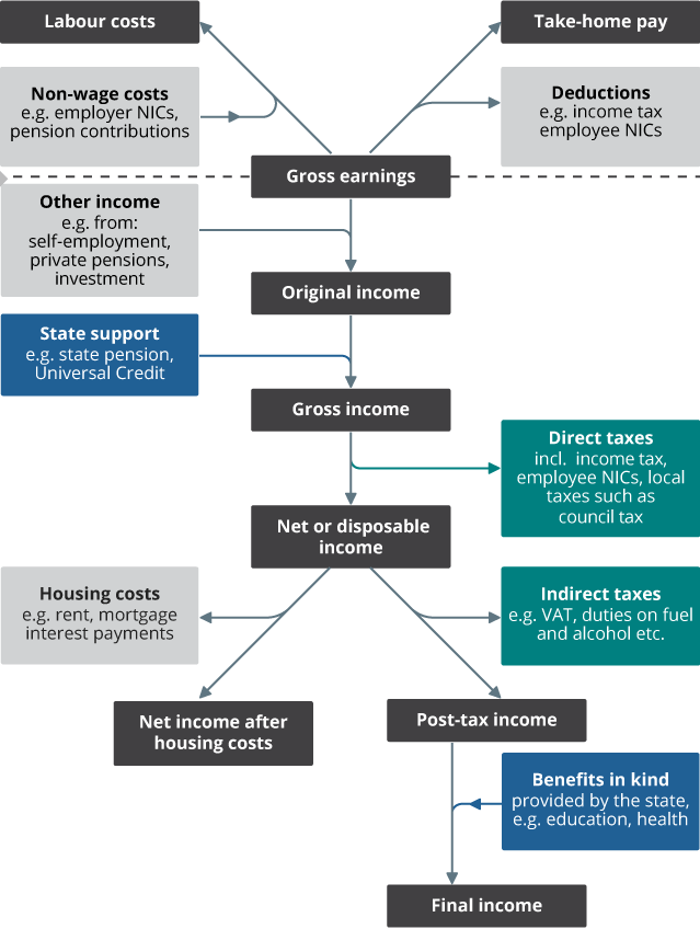 Income and earnings statistics guide - Office for National Statistics