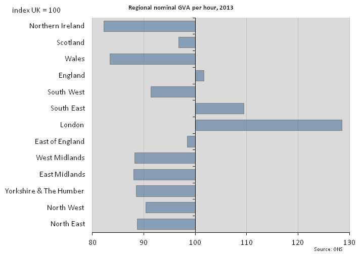 Figure 17: Regional nominal GVA per hour, 2013