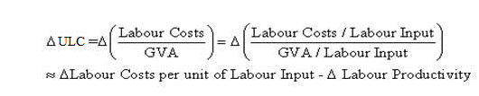 This equation explains how ULCs are calculated and how it can be derived from growth of labour costs per unit of labour (such as labour costs per hour worked) and growth of labour productivity.