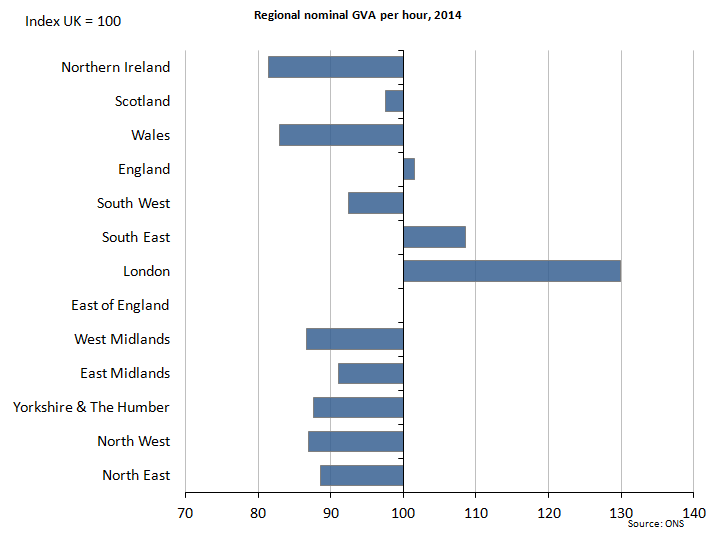 Regional nominal GVA per hour, 2014