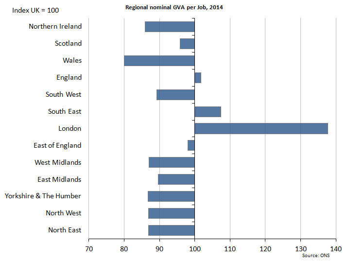 Regional nominal GVA per Job, 2014