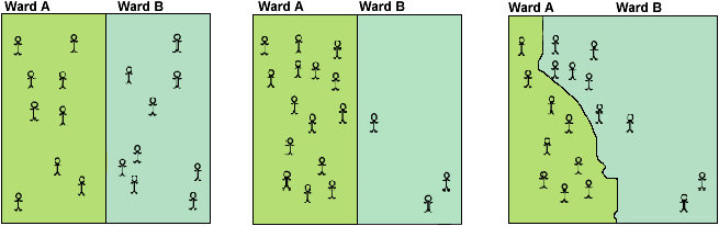 Diagram: The Need for Boundary Change