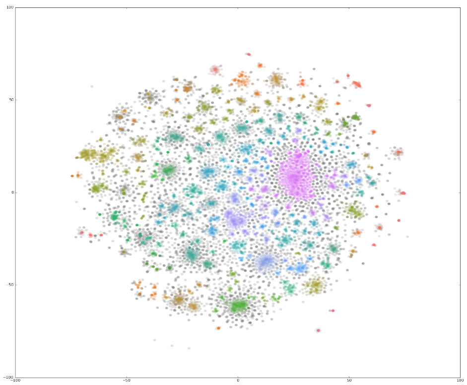Scatter plot illustrating density-based clustering.