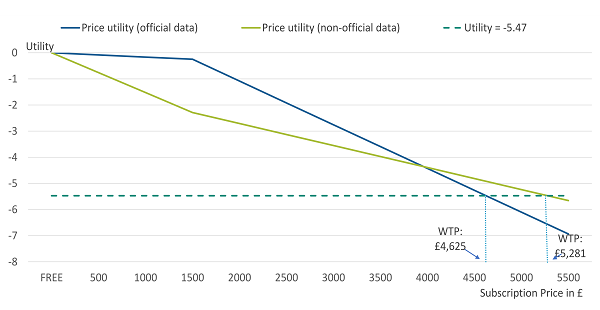Valuing official statistics with conjoint analysis: April 2021 - Office ...