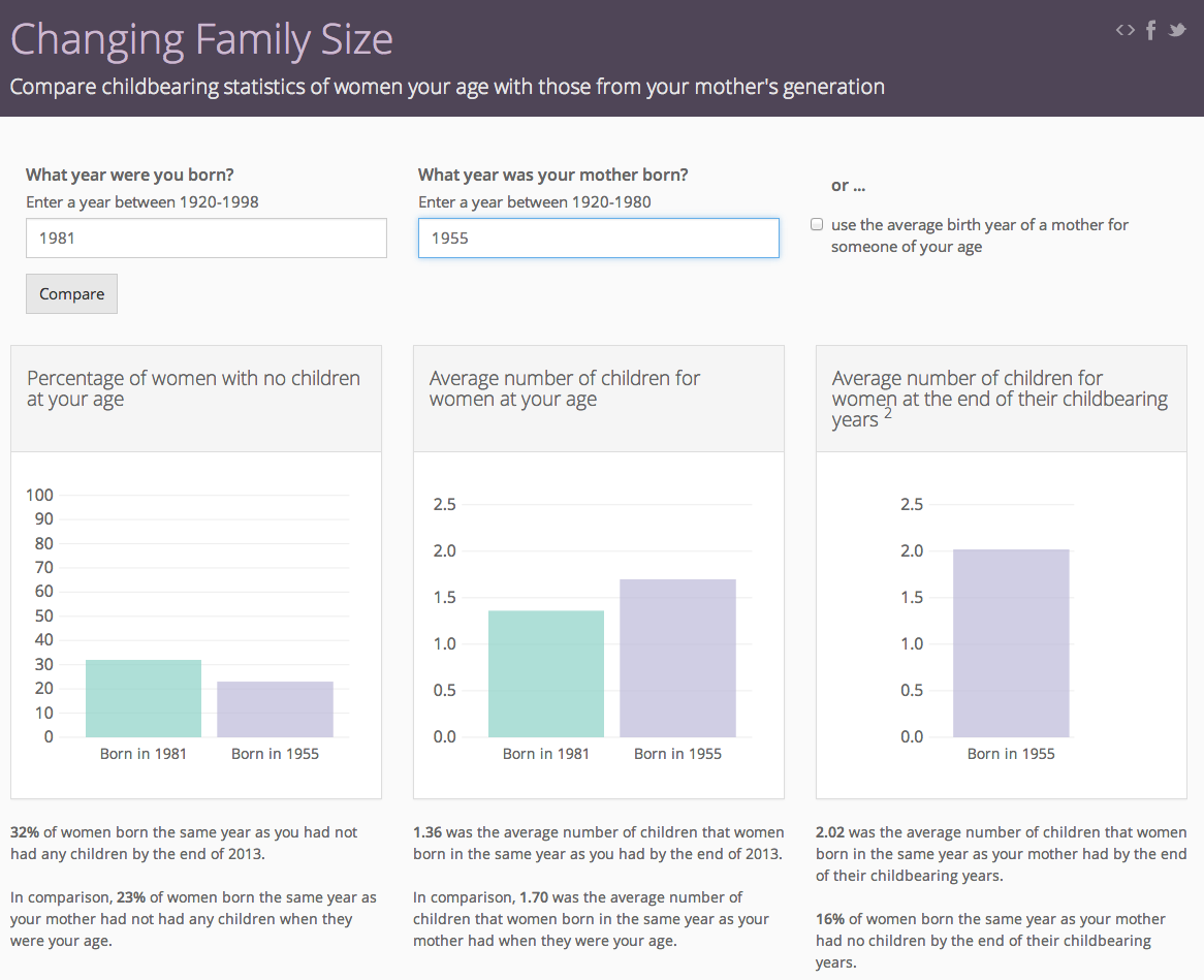 Changing Family Size - Interactive web page