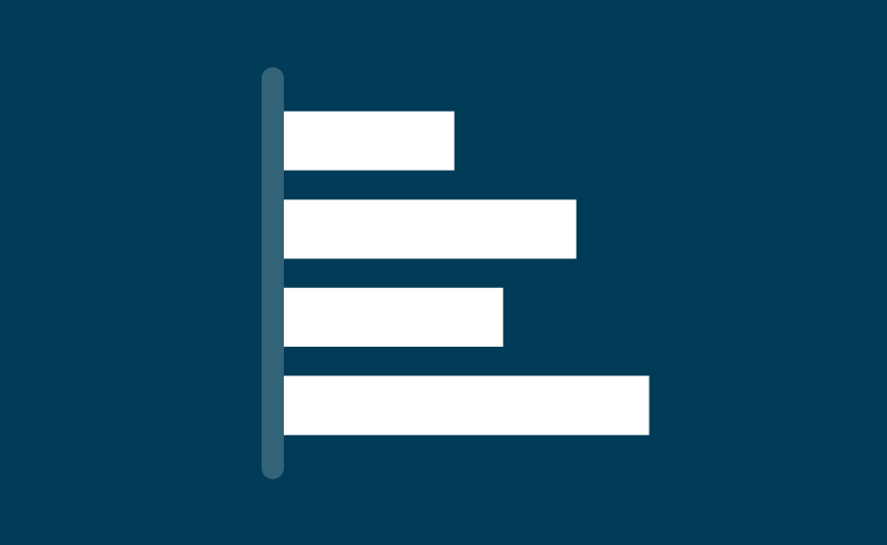 Area profiles