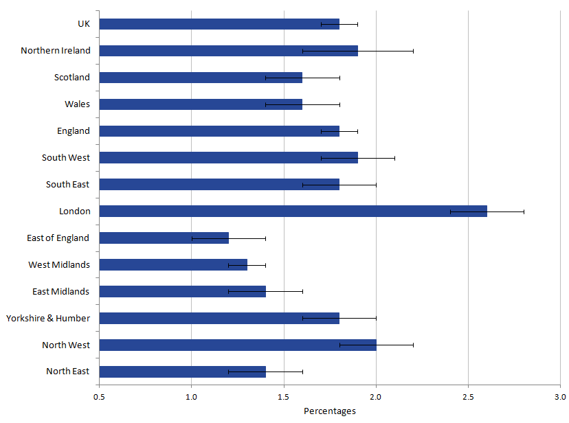 Statistics Gay 90