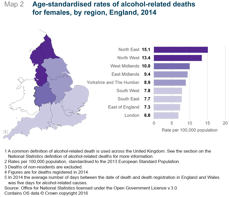 Figure 7: Age-standardised rates of alcohol-related deaths for females, by region, England, 2014
