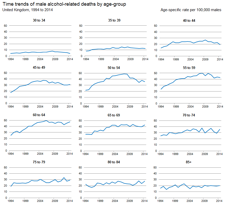 Alcohol-related deaths in the UK - Office for National Statistics