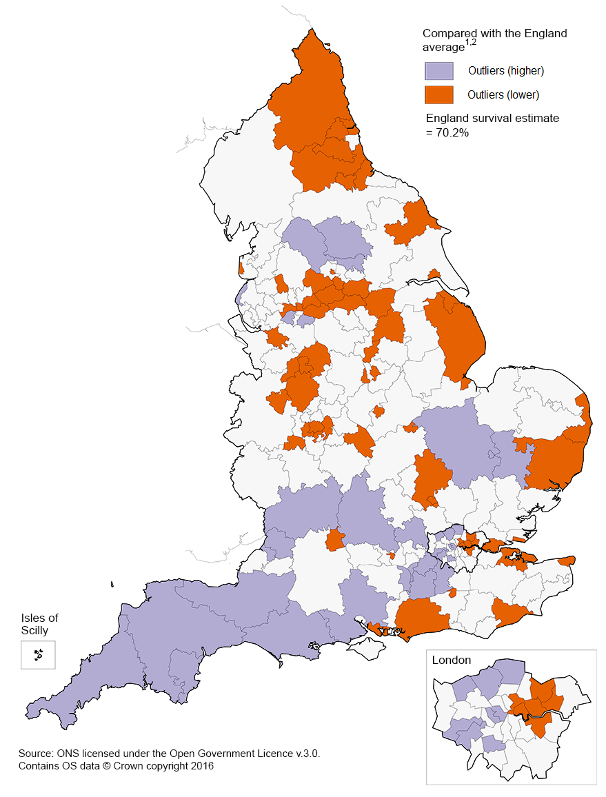 Survival is generally lower in the north of England compared with the south of England