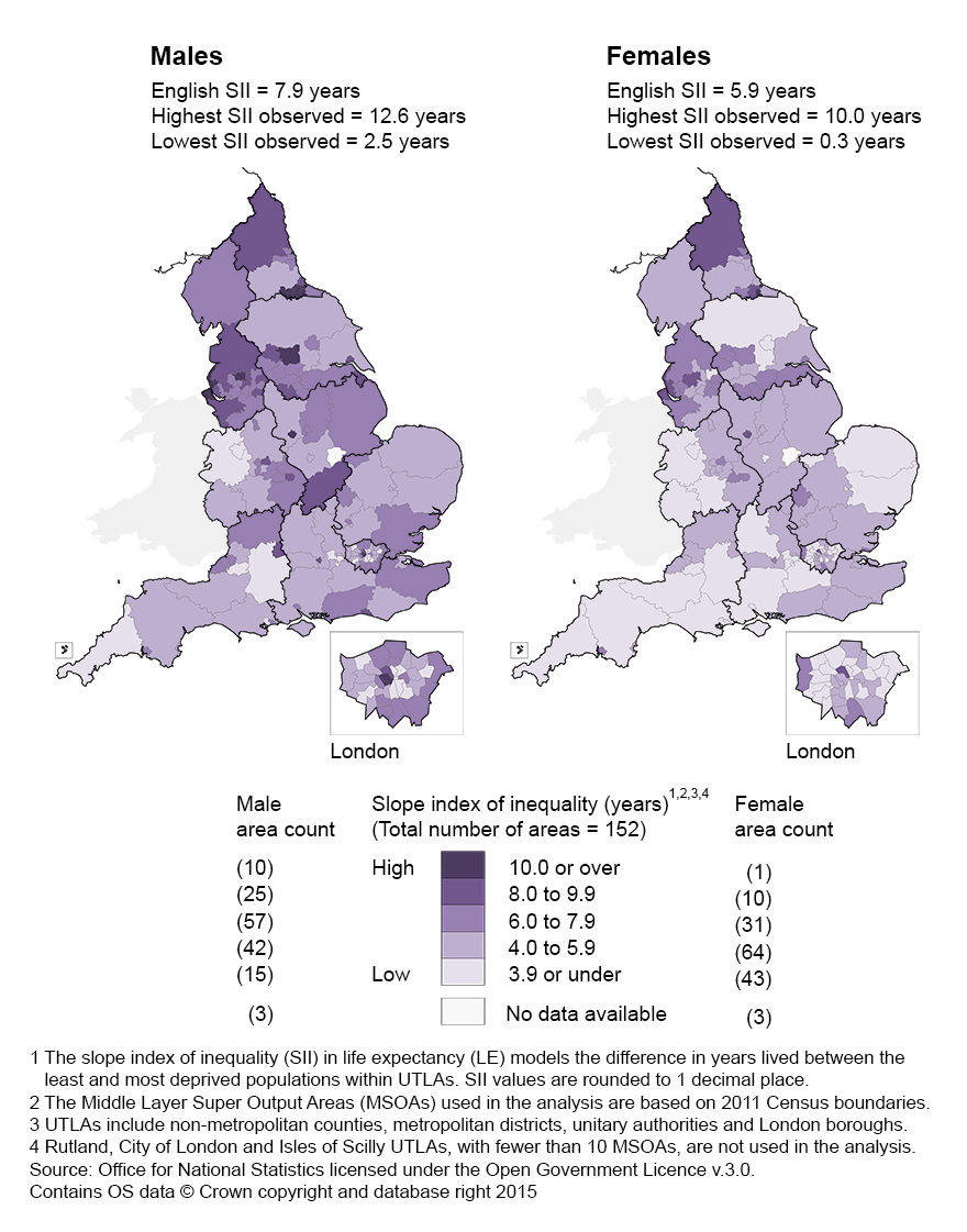 Slope index of inequality (SII) in life expectancy (LE) at birth by sex for Upper Tier Local Authorities (UTLAs): England 2009 to 2013
