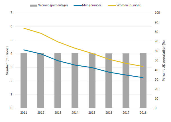 Exploring the UK’s digital divide - Office for National Statistics