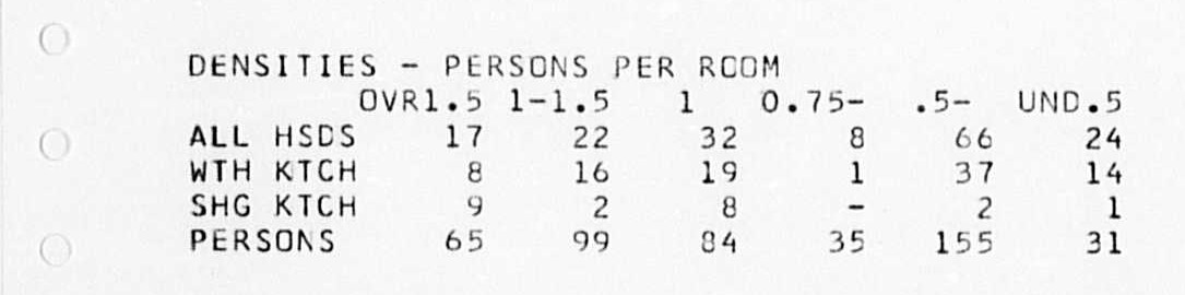 Persons per room in 1961 area microfilm printout