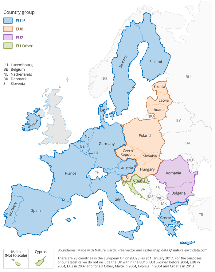 The EU8 countries referenced in this report are Czech Republic, Estonia, Hungary, Latvia, Lithuania, Poland, Slovakia, and Slovenia