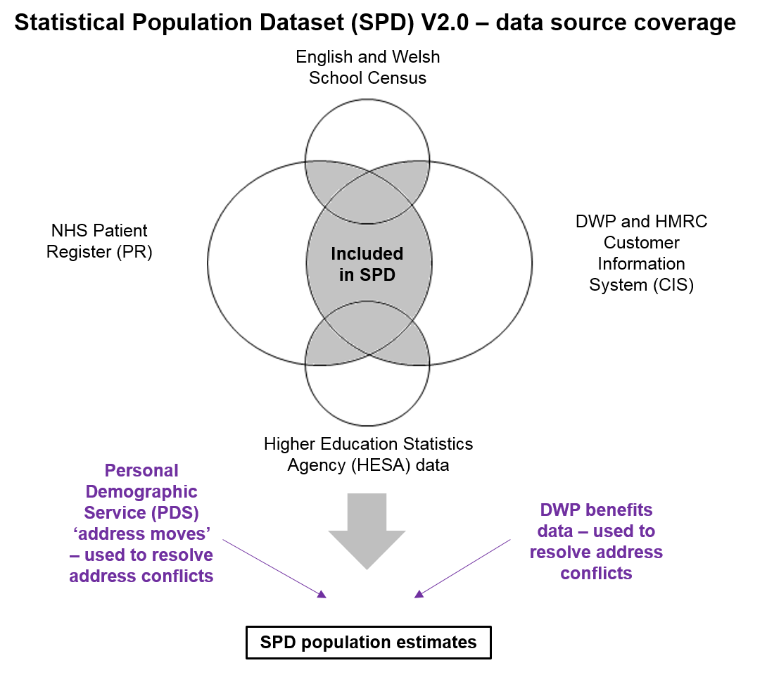 Update on our population and migration statistics transformation ...
