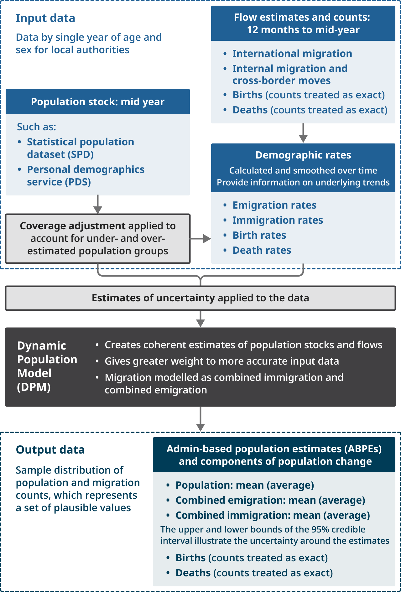 Mid-year admin-based population estimates for England and Wales QMI ...