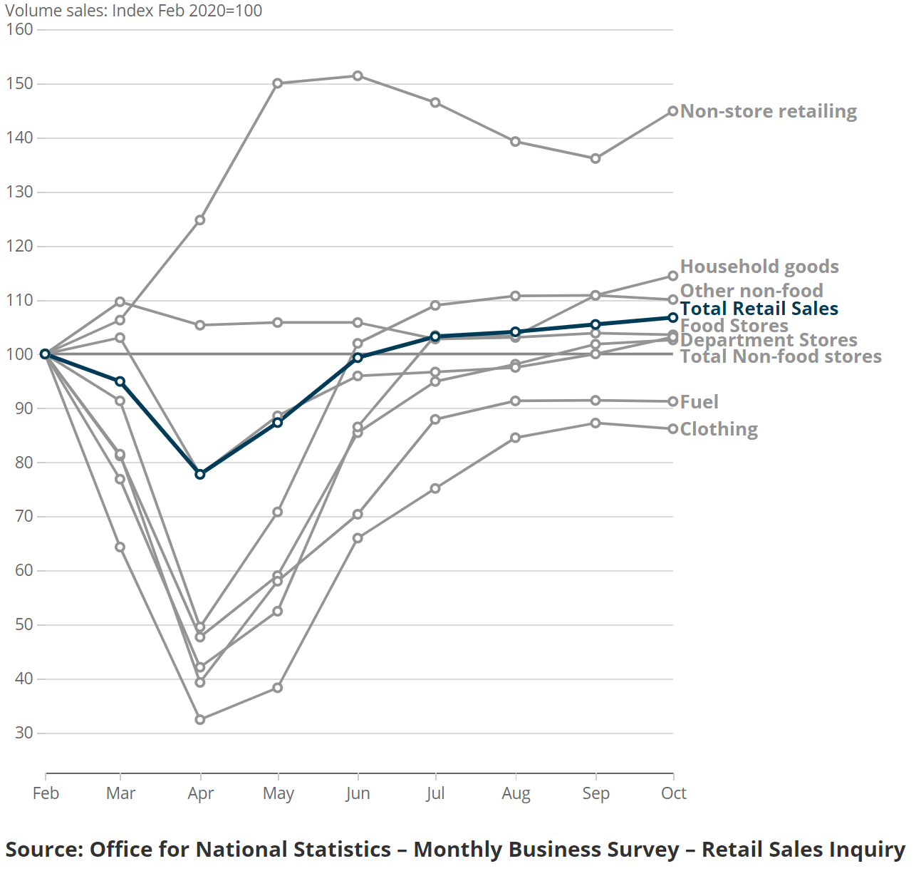[Chart]