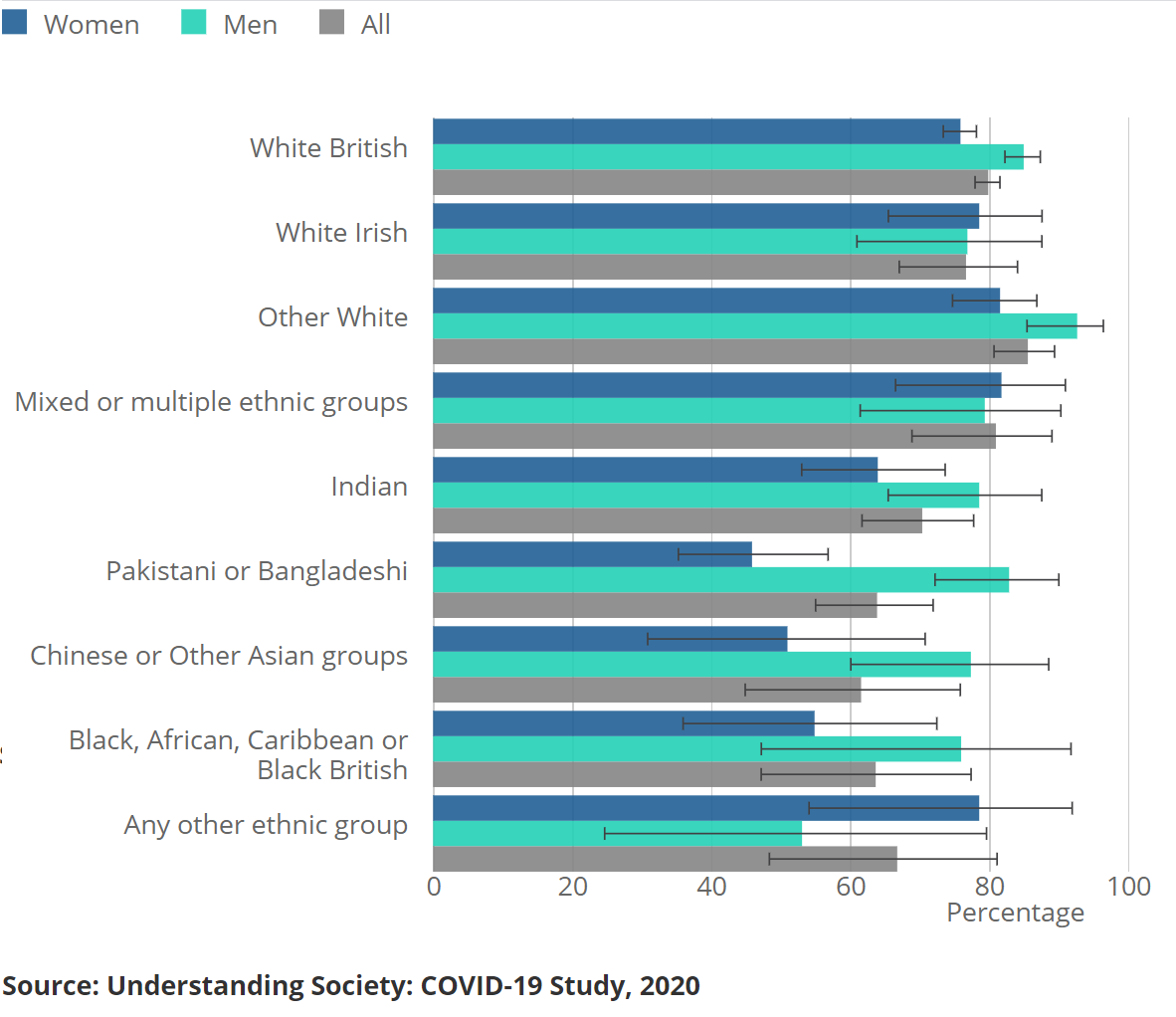 Ethnicity charts - see title