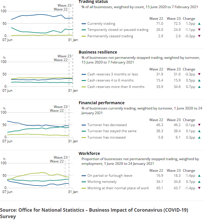 [Chart]