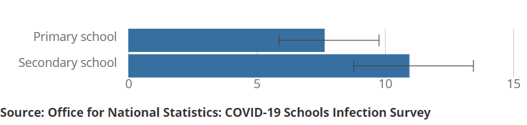 Schools charts - see title