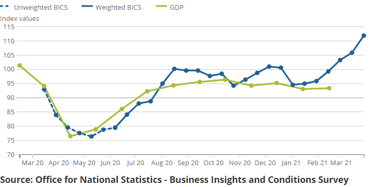 [Chart]