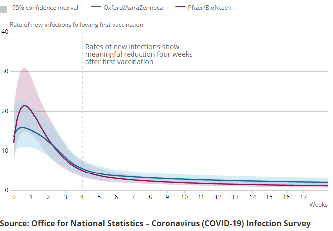 A series of charts showing the estimated percentage of the population testing positive for the coronavirus (COVID-19) on nose and throat swabs, daily by variant, in England.
