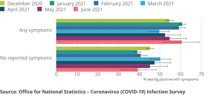 Ethnicity charts - see title