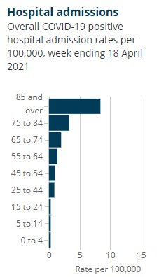 [Chart]